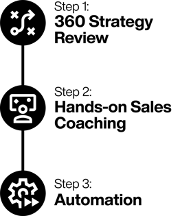 3stepswhite-1