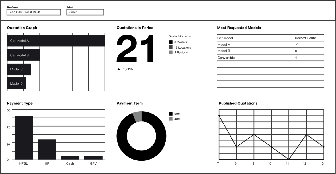 Dashboard Mock