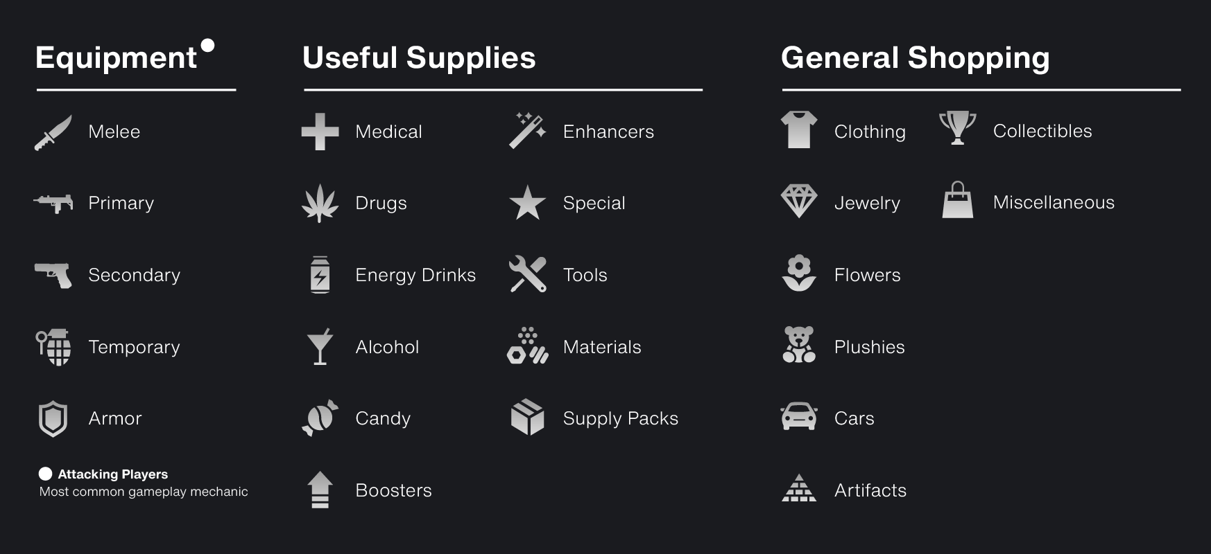 Figure 1. Torn item categories