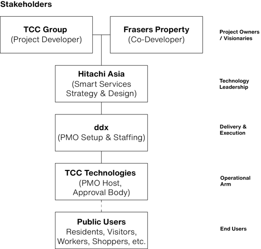 Hitachi Stakeholders diagram-1