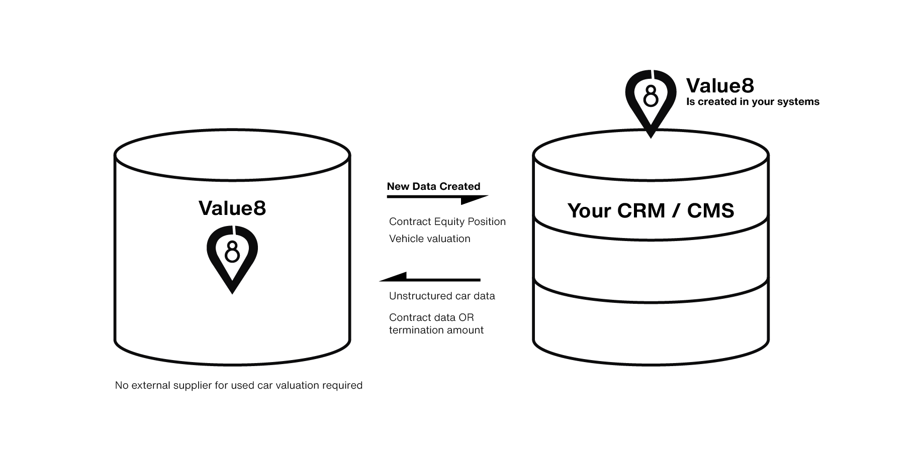 Value8 CRM