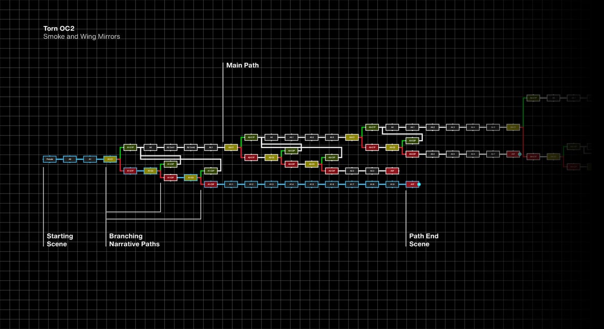 game timeline2